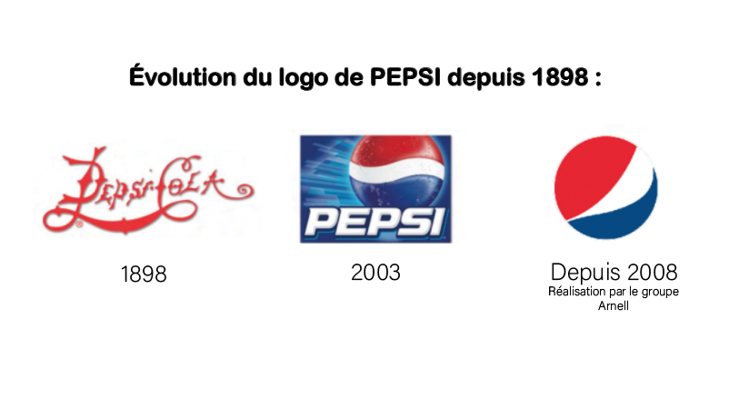 evolution logo pepsi